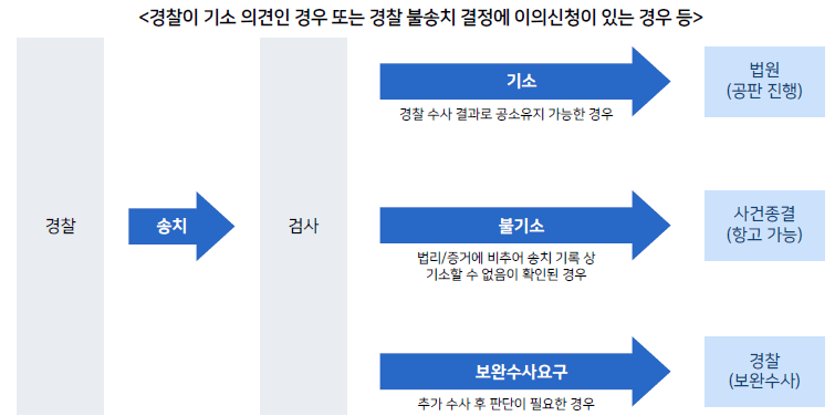 승리의 2022년 확정판결과 별개 수사를 구분하는 이미지