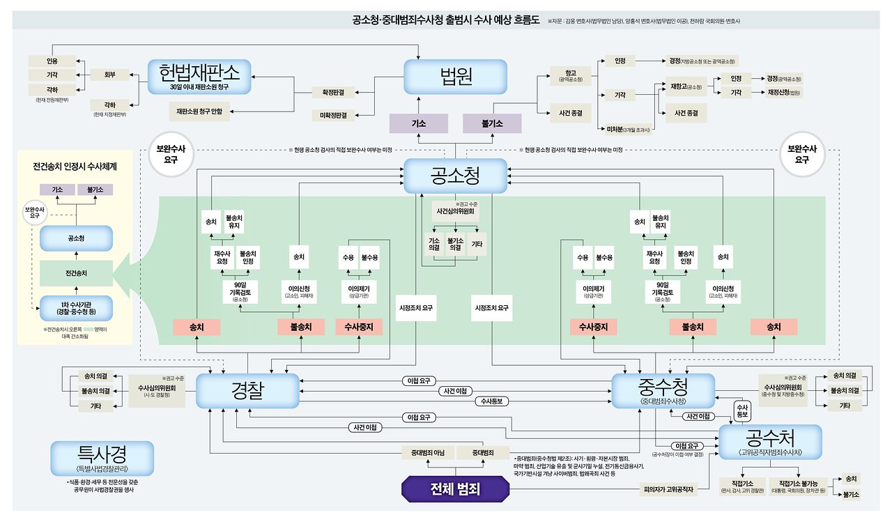 승리 측 공식 입장과 경찰 수사 절차를 설명하는 이미지